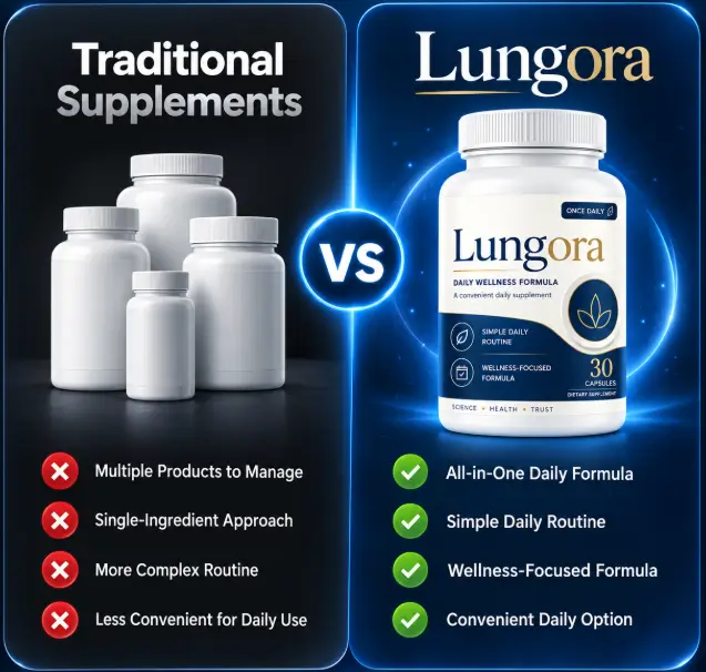 Lungora Reviews